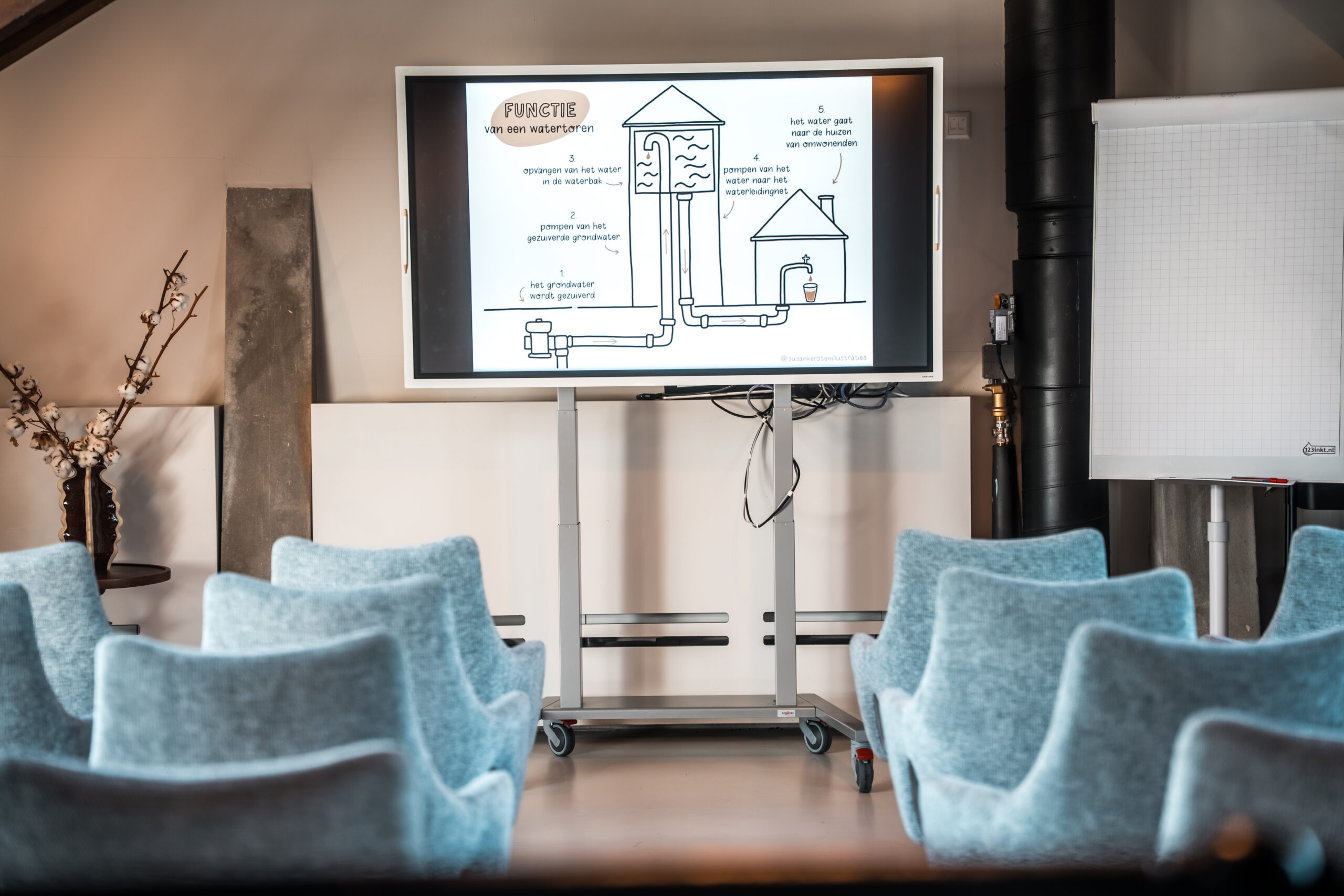 De Kompastoren, een voorbeeldproject van herbestemming